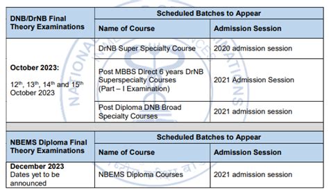 snb exam result 2023